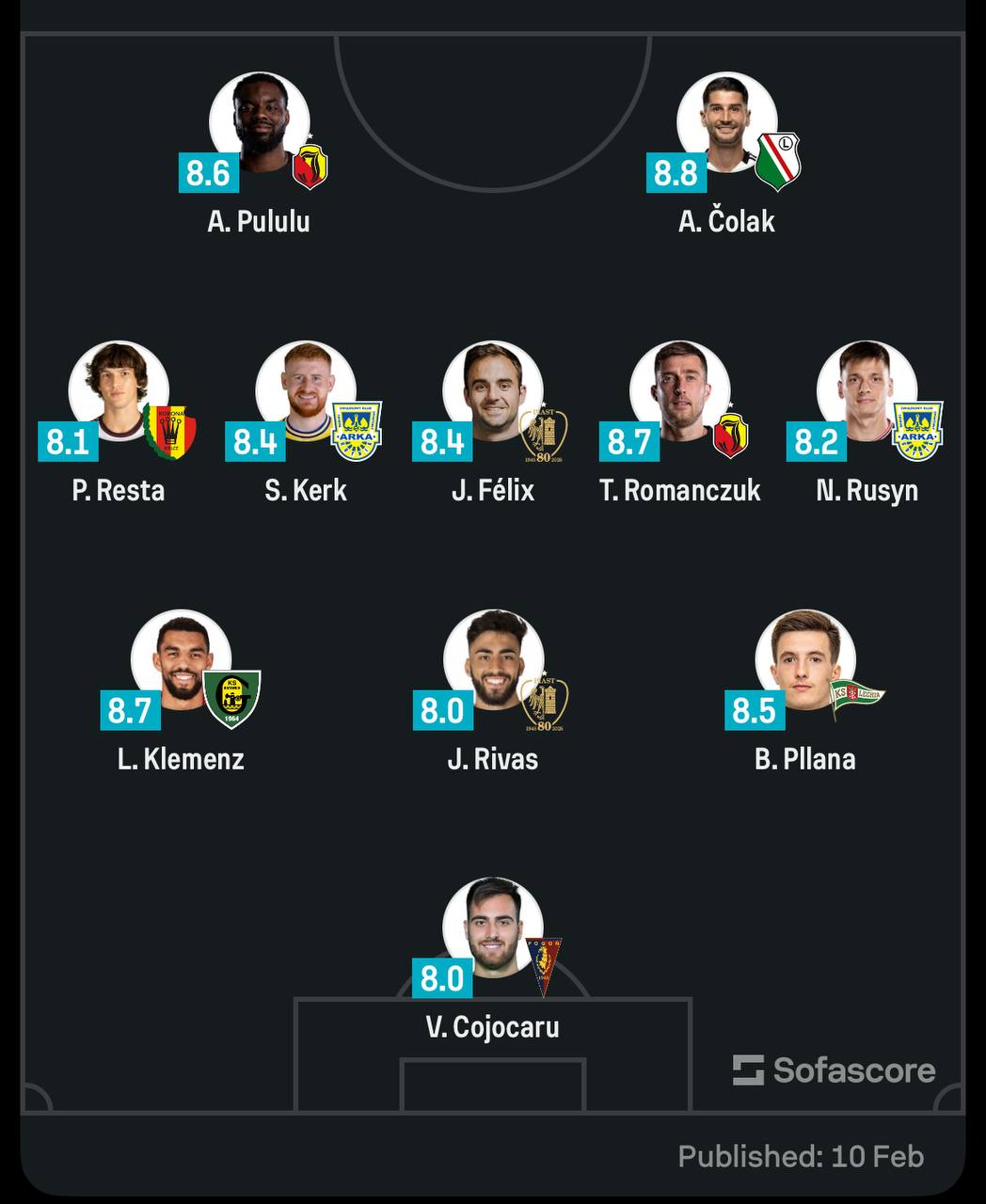 Украинский легионер попал в символическую сборную тура Экстраклассы - изображение 1